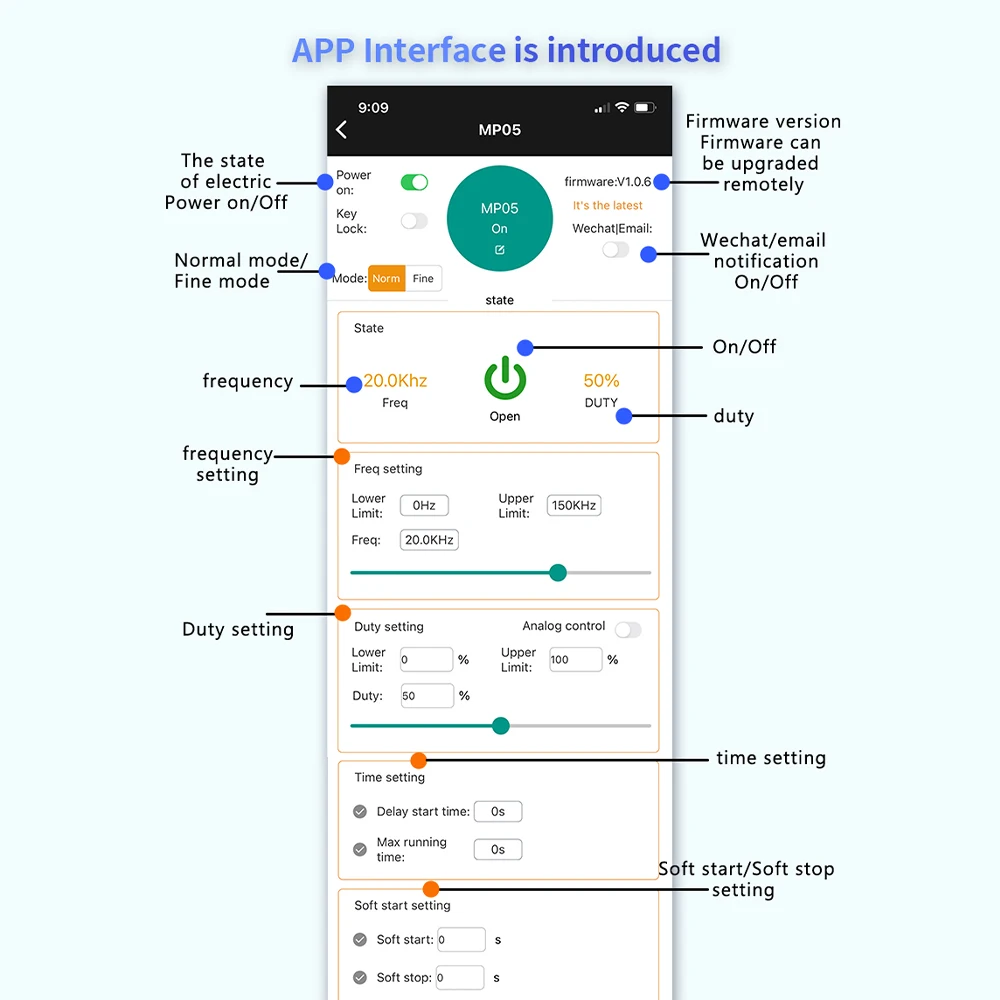 Устройство управления скоростью двигателя Регулируемая яркость светодиодный