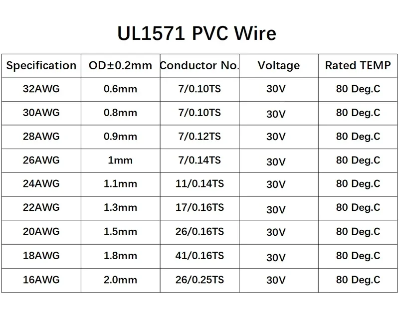 10 ~ 100 м UL1571 Электронный провод 32 30 28 26 24 22 20 18 16 AWG DIY Шнур Светодиодная линия
