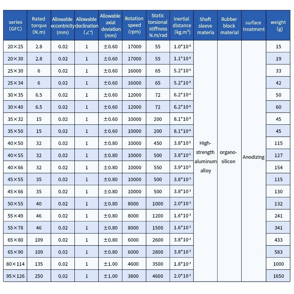 Jaw Shaft Coupler Aluminium Flexible Coupling Motor Clamp Zero Backlash Connector CNC 4/5/6/8/10/12/12.7/14/15/16/17/18/19mm