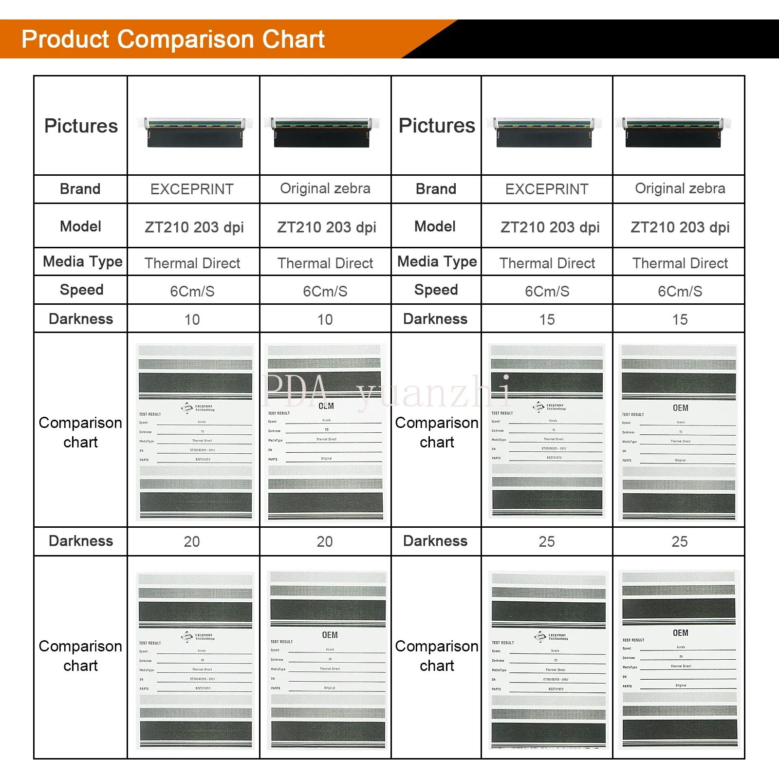 Новая термопечатающая головка ZT230 203DPI P 1037974 -010 Для печатающей головки Zebra ZT210 ZT220