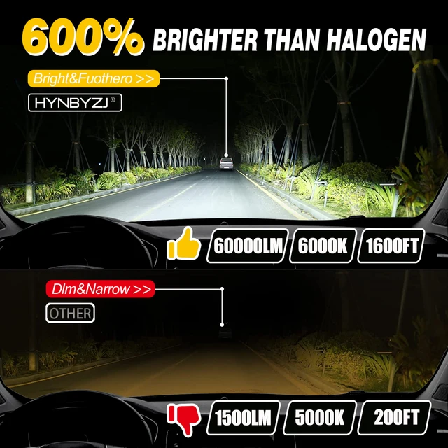 HYNBYZJ 250W H7 LED LED Headlight Bulb 60000LM H1 H8 H9 H11 H13 9005 9006 9012 Hir2 Mini Auto Fog Light Headlamp 12 24V 5