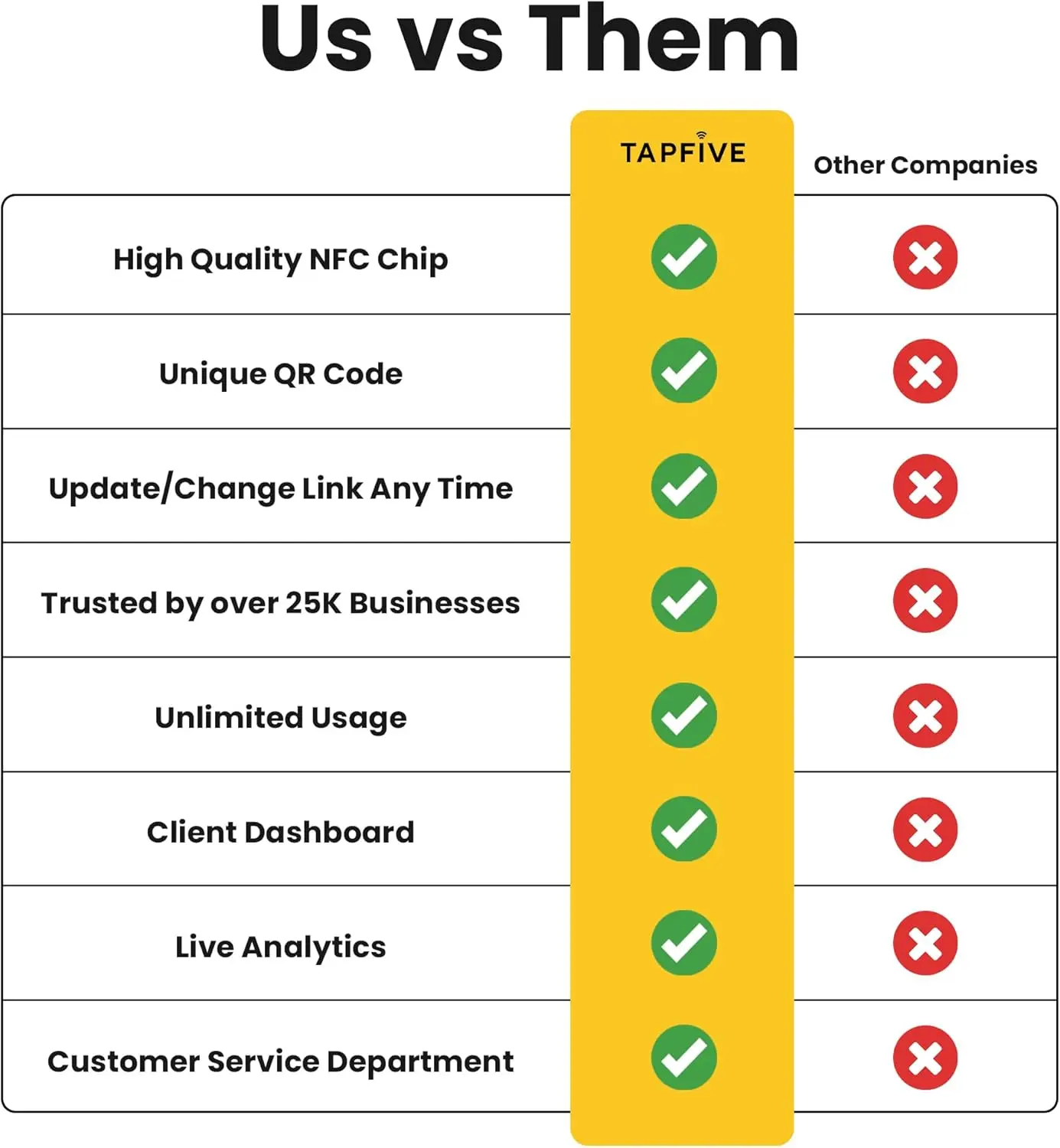 Оставьте Отзыв на карту Google Tap QR-код фотография готовая к автоматической