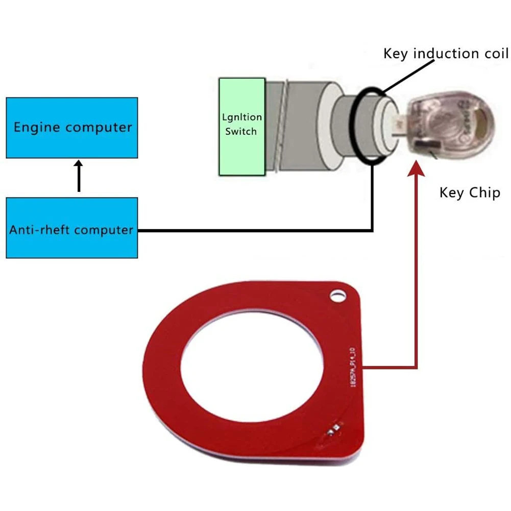 

Car Key ECU Induction Signal Detection Immobiliser System Card Diagnostic Tools