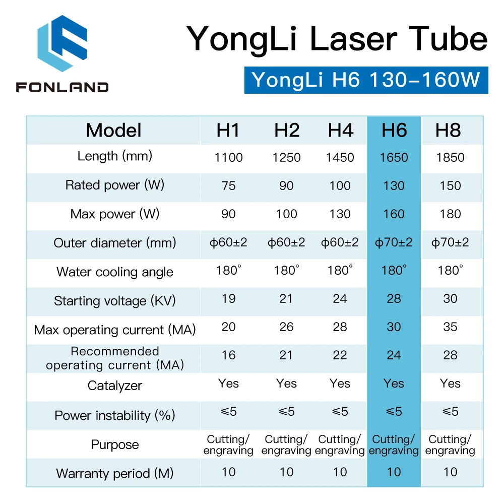 FONLAND Yongli H6 130-160W CO2 Laser Tube H Series Dia.70mm Wooden Box Packing for Laser Engraving Cutting Machine enlarge