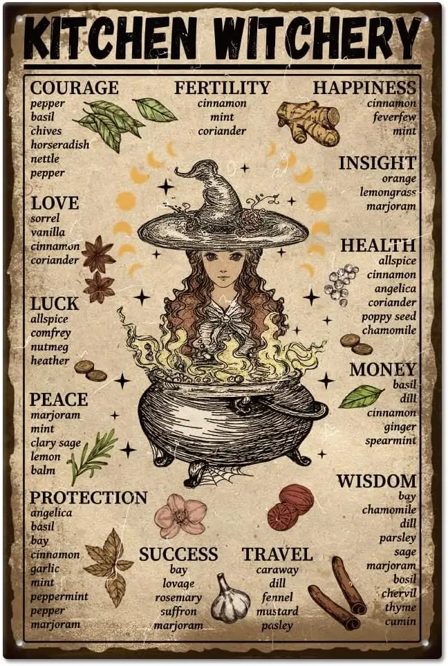 Металлическая Оловянная вывеска GLOBLELAND Kitchen Witchery 12x8 дюймов/30x20 см для гаражных