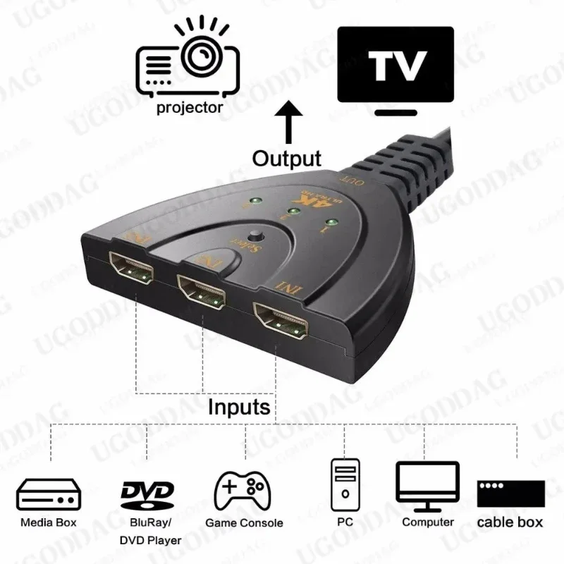 4K * 2K 3D Mini 3-портовый HDMI-совместимый переключатель 1.4b Switcher Splitter 1080P 3 в 1 Out Port Hub для DVD