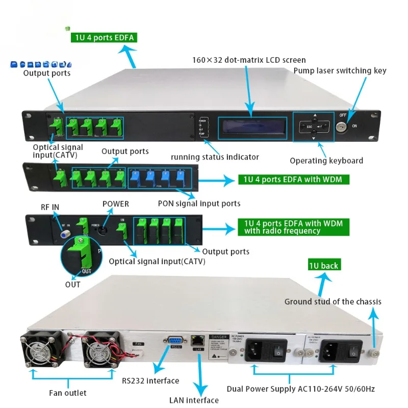 Оптический усилитель высокой мощности EDFA WDM 8 16 32 64 Port 19dBm 20dbm 23dBm