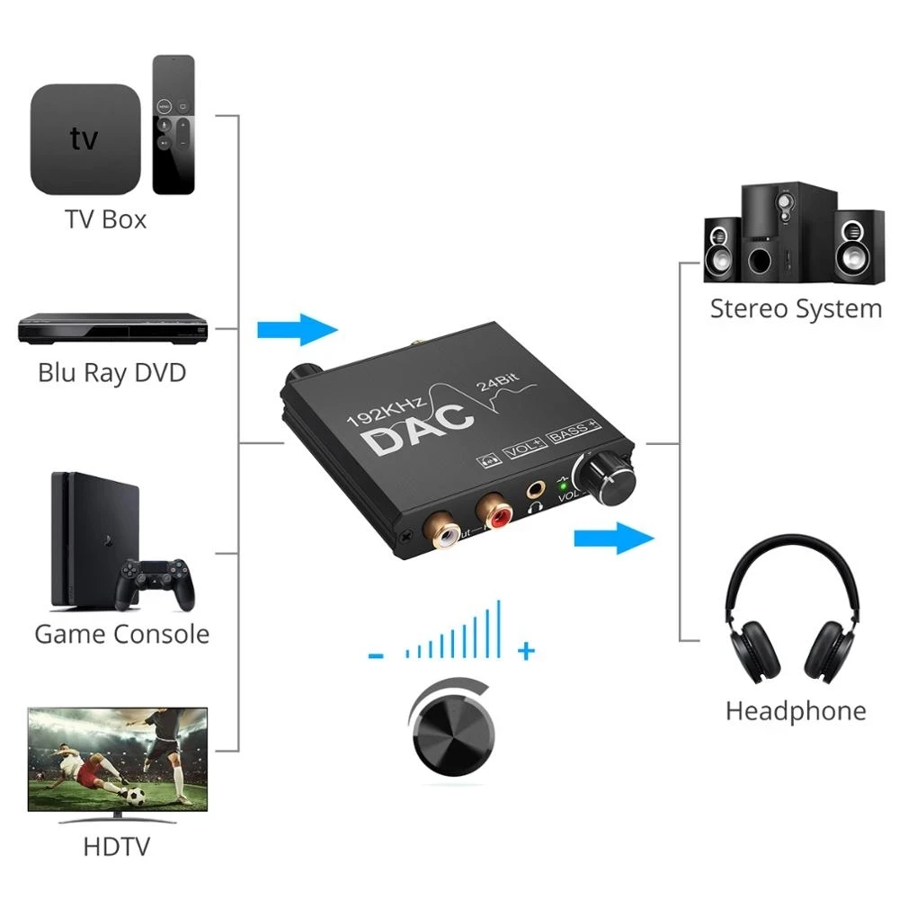 24-битный ЦАП Цифро-аналоговый аудиоконвертер SPDIF L/R RCA Поддержка регулятора басов