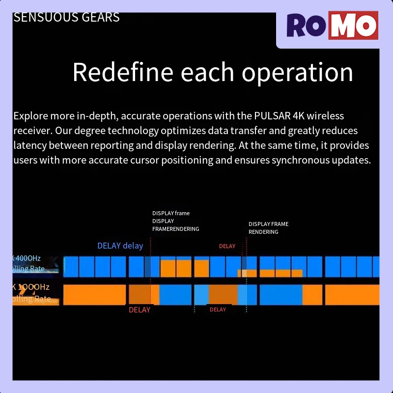 Беспроводной приемник мыши Pulsar 4K