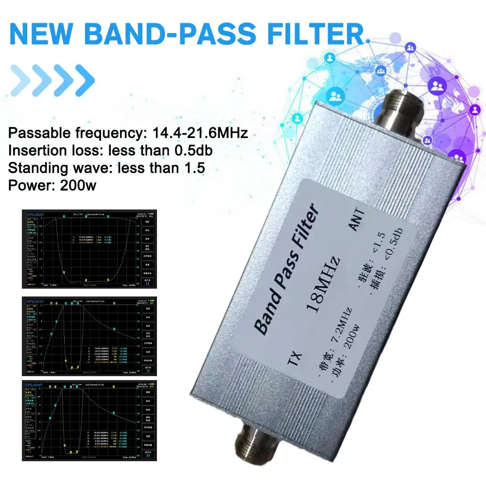 

2023 Band-pass Filter 18MHz 18M Large Bandwidth Band-pass Seat Female N Short-wave Anti-jamming Communication New L1A9