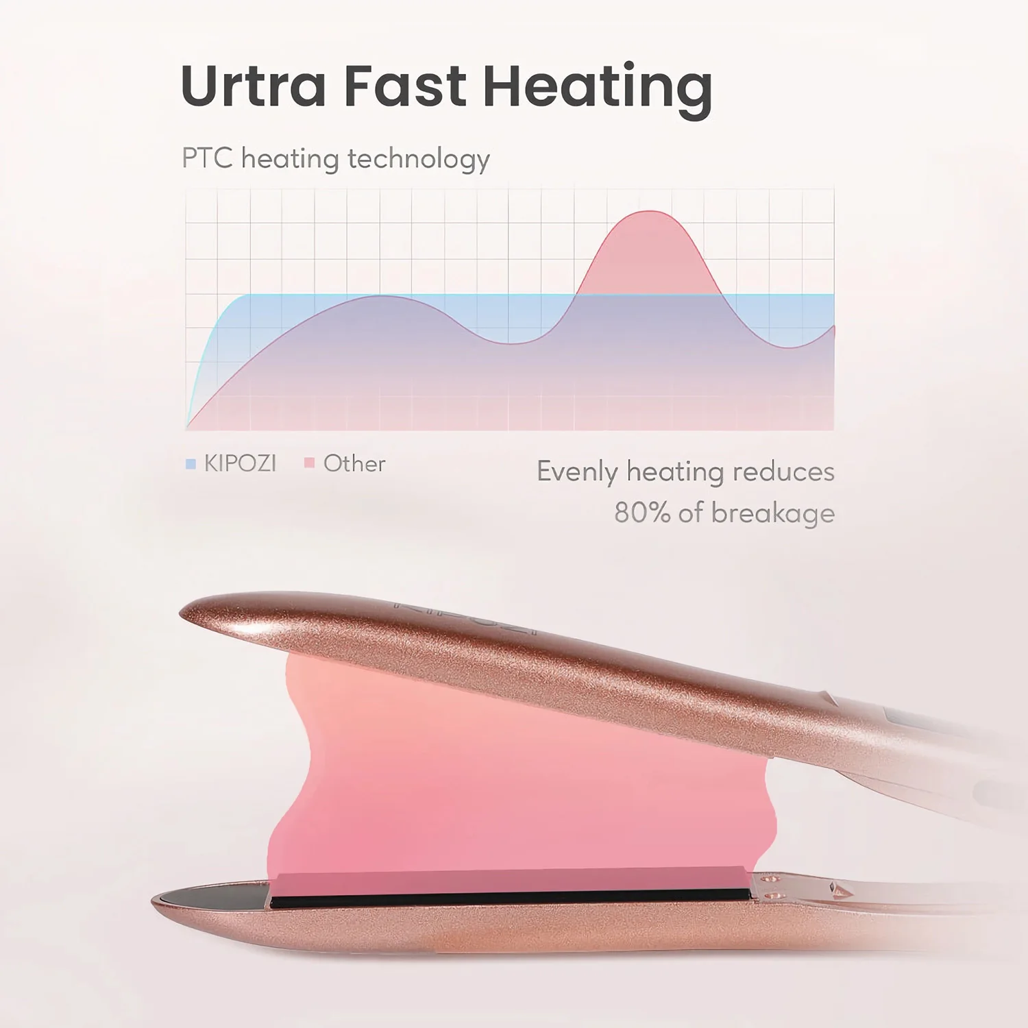 KIPOZI Титановый выпрямитель для волос