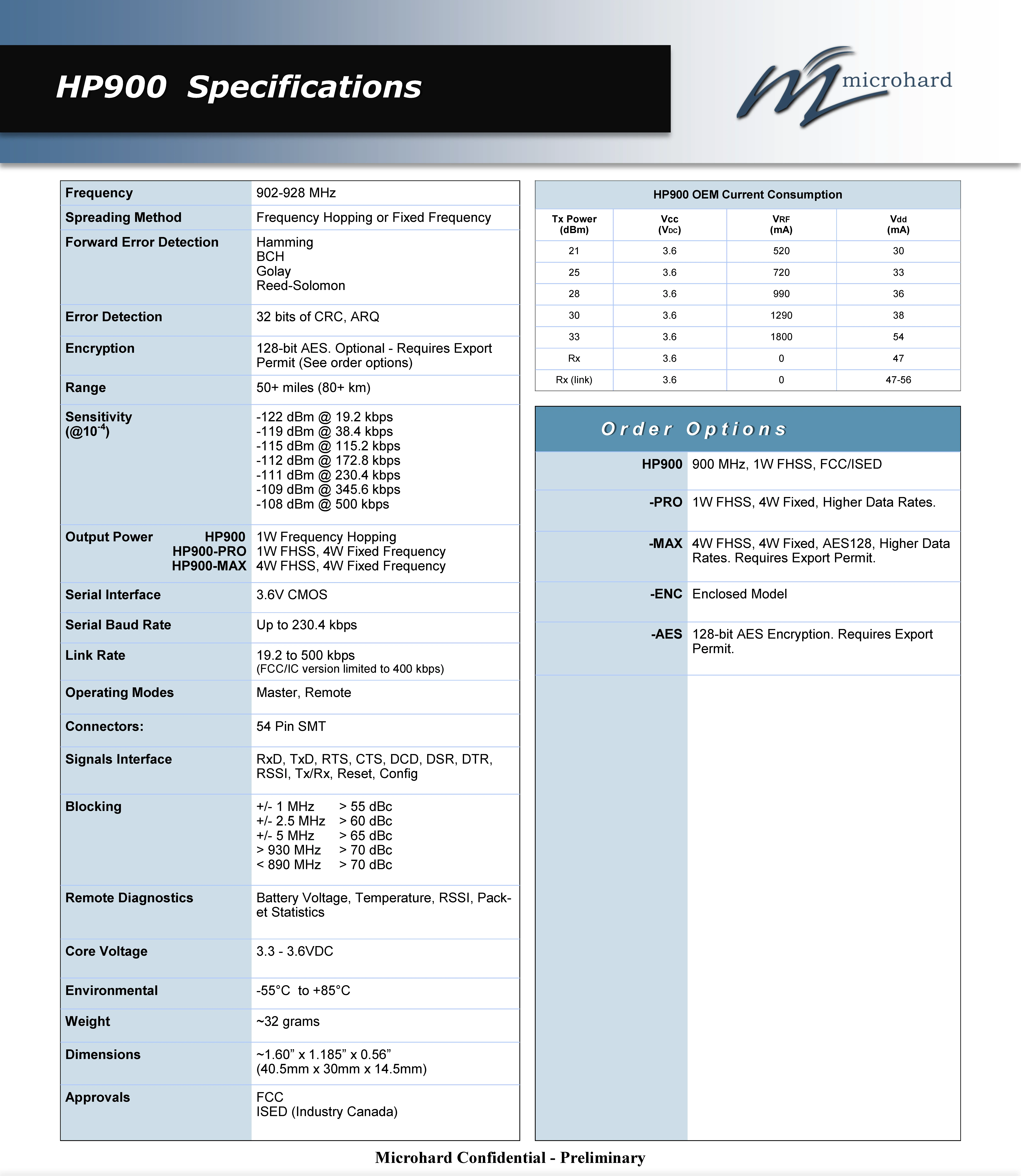 Модуль радиомодемов Microhard HP900, электронные компоненты с материнской платой, миниатюрный 900 MHK186080 (art.: 3920dbea41e6d) - 3920dbea41e6d
