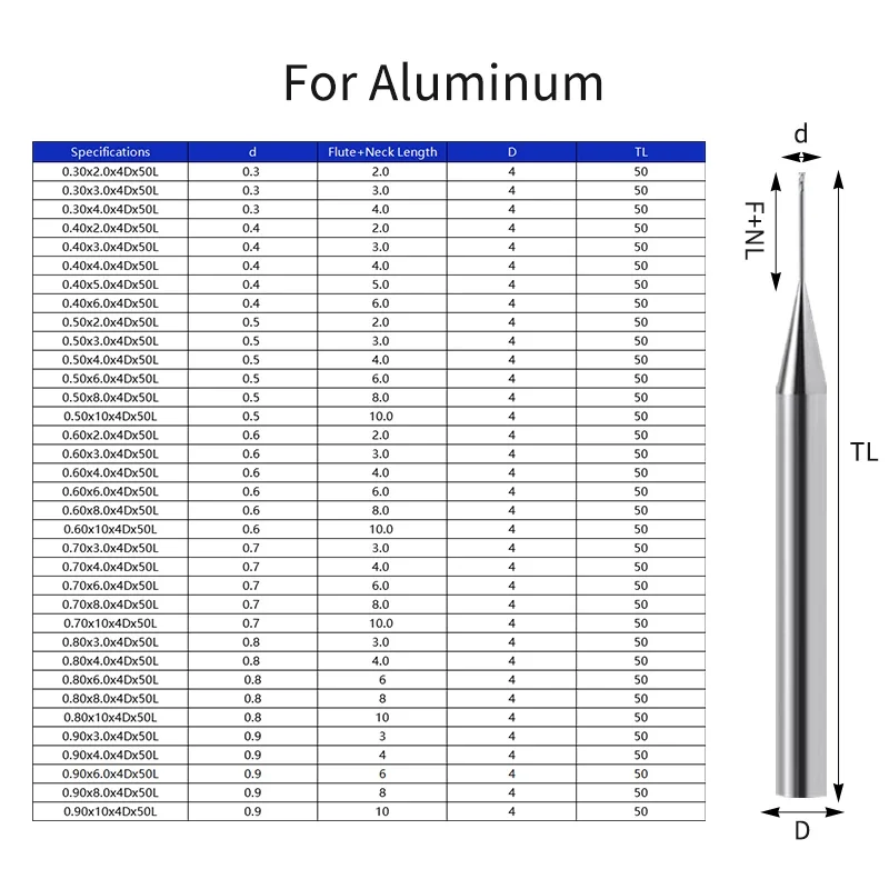 

Chowmaster Micro Твердосплавная плоская концевая фреза с длинной горловиной 0,3-0,9 мм диаметром фрезы для алюминия, меди, стали