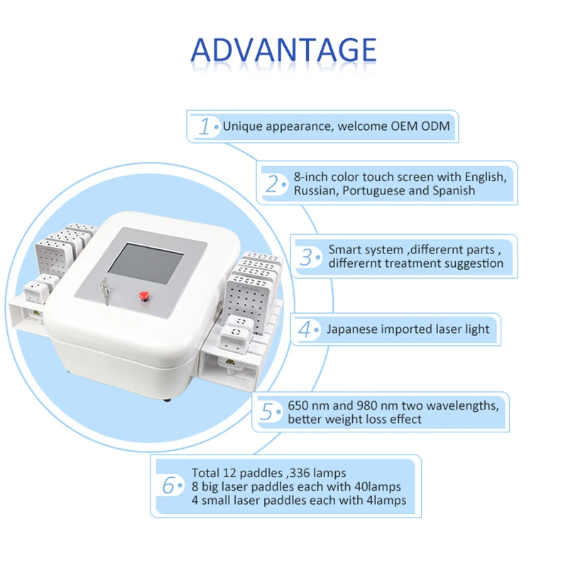 Рисунок 4 - 4D диодный липолазер
