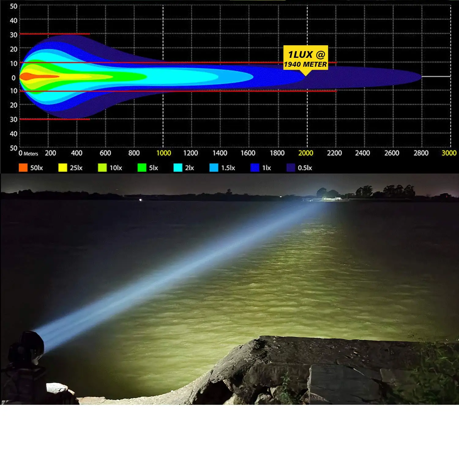 7-дюймовая штурмовая лодка 140 Вт искусственная работа супер яркий фонарь