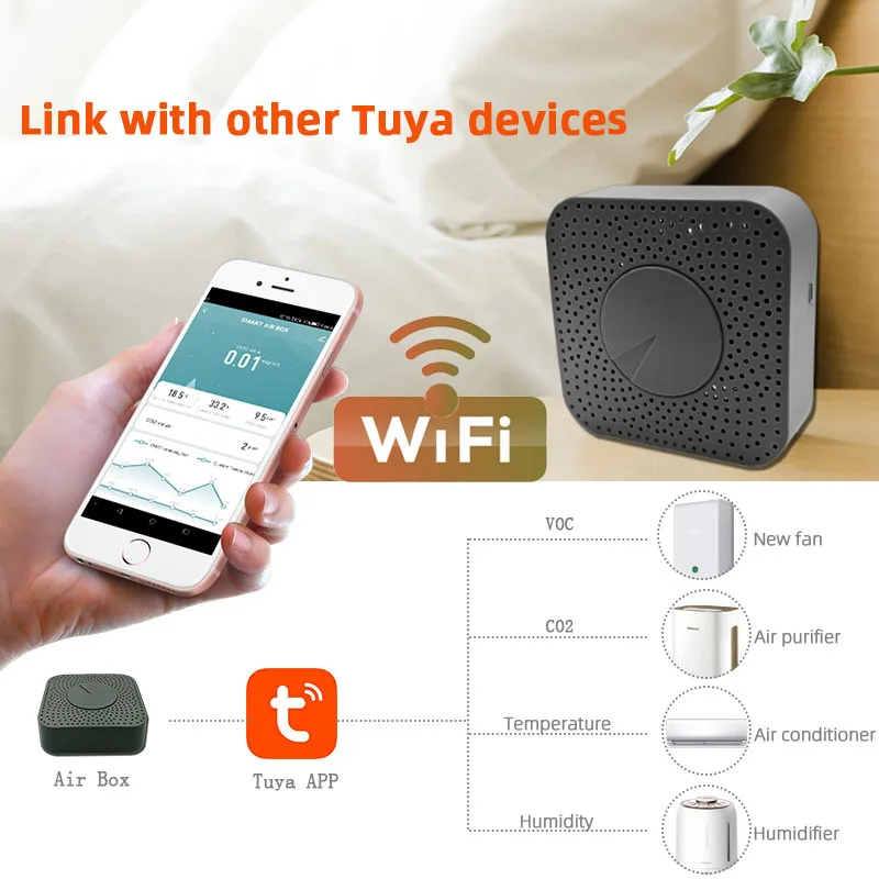

Tuya Air Monitor Digital CO2 Hcho VOC Detector Formaldehyde Carbon Dioxide Sensor Wifi Home Automation Warning Alarm Detector