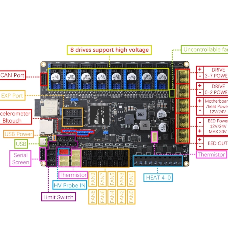3D материнская плата высокого напряжения Super8 Axis для принтера RRF