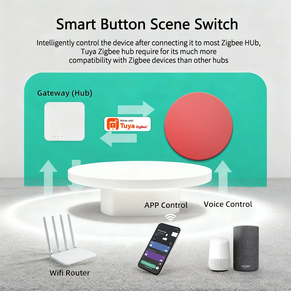 Работает с Tuya ZigBee, умный ключ-переключатель, мобильное управление, беспроводной пульт дистанционного управления, многофункциональное управление, умный переключатель, питание от батареи. (art.: 3920dbc8ab438) - 3920dbc8ab438