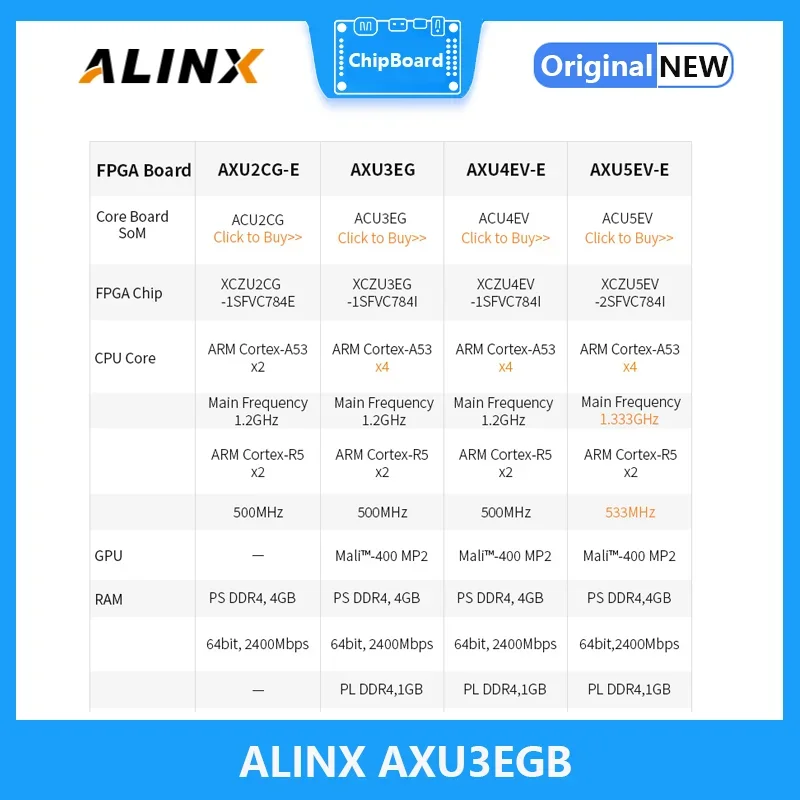 Макетная плата ALINX AXU3EGB: Xilinx Zynq UltraScale + MPSoC XCZU3EG FPGA макетная AI Vitis-AI DPU 4K видео