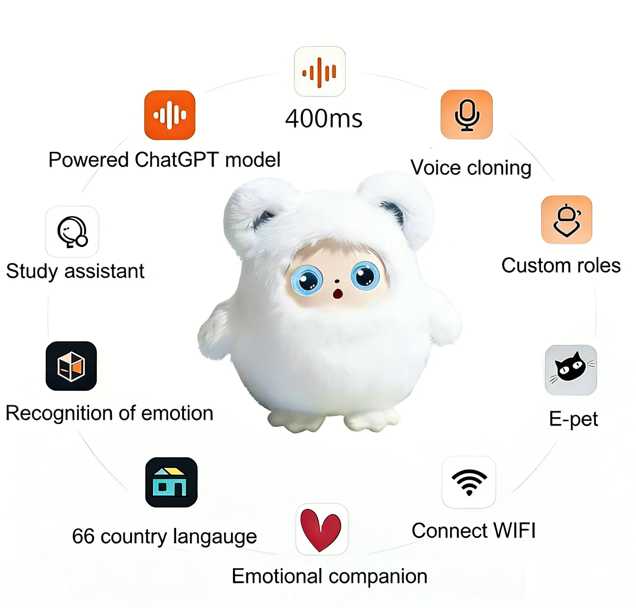 Фото Интерактивная игрушка-робот ChatGPT AI Plush Pet с наполнителем из ПП-хлопка, распознаванием жестов и лиц №5