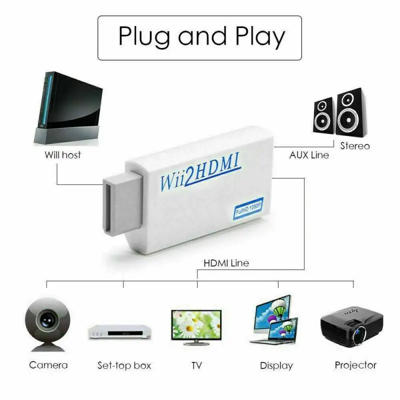 

Wii To HDMI-compatible Converter Adapter Wii2 Converter 3.5mm Audio For PC HDTV Monitor Display Support NTCS 480i 480p PAL576i