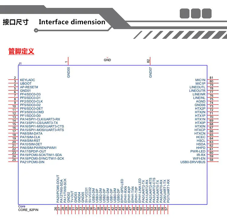 Фото Allwinner H3 материнская плата с отверстием для штампов Linuxs Android система HDMI четырехсторонний USB-Контроль Передача данных класса №4