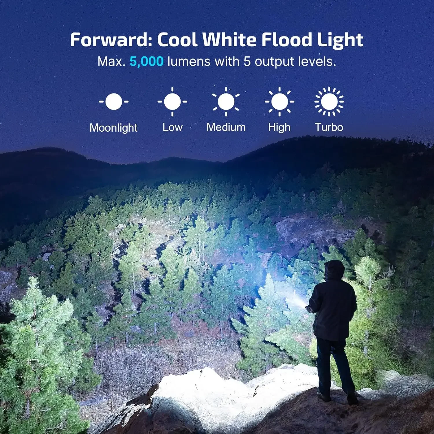 Перезаряжаемый фонарик OLIGHT Prowess двунаправленное освещение супер яркий 5000 лм