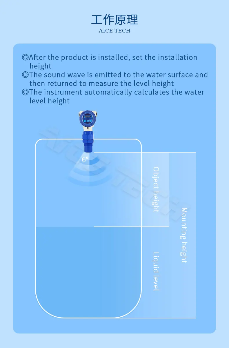 Ультразвуковой датчик уровня AICE SZY-EX для взрывной атмосферы