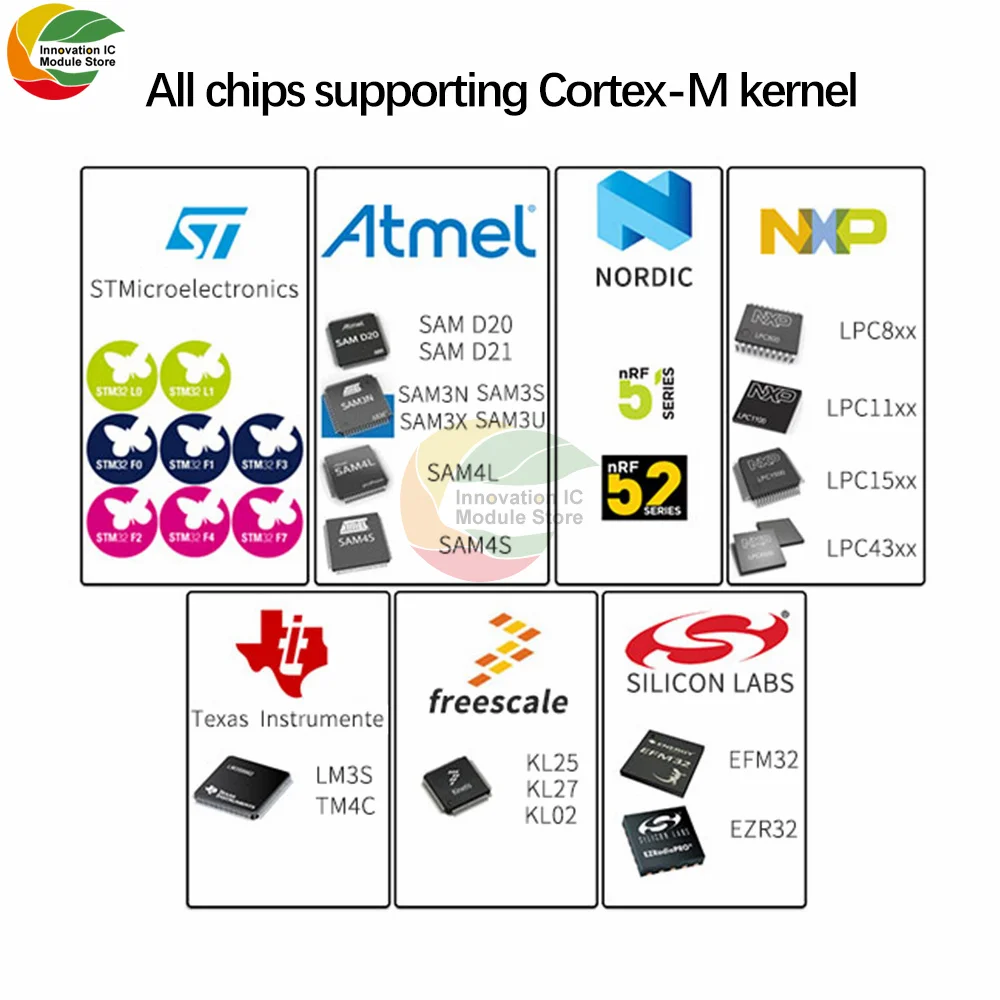 STM32 development DAP downloader emulator module CMSIS debugger Keil SWD/serial port support STM32NPF51/52 Windows, Linux, Mac images - 6