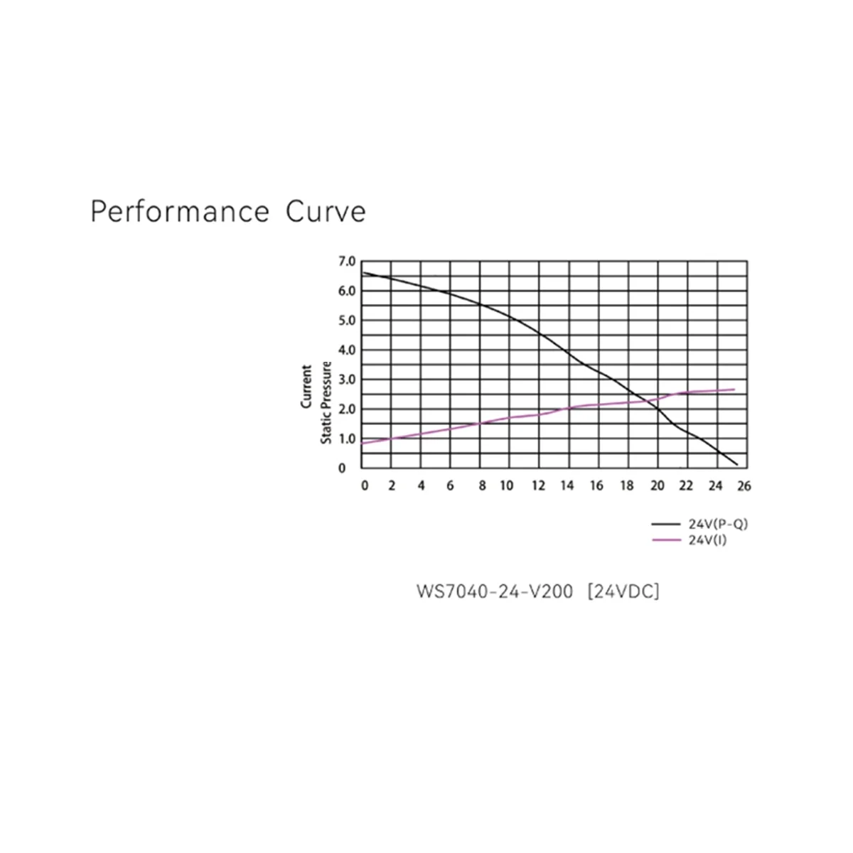 Бесщеточный центробежный воздуходувка 24 В постоянного тока WS7040 7040 вентилятор 6 5