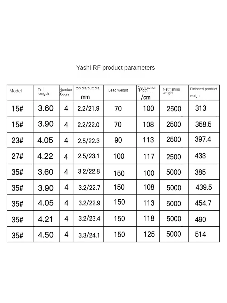 RYOBI-Sea Fishing Rod телескопическая удочка сверхлегкая сверхтвердый углерод