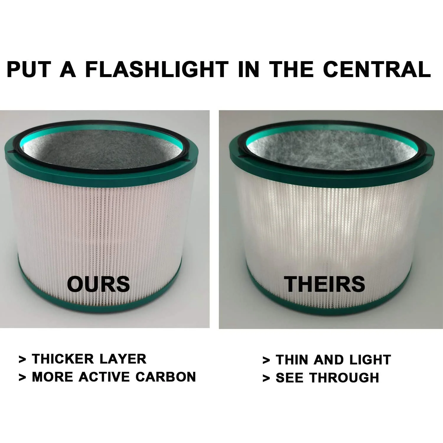 Замена фильтра очистителя воздуха для настольных очистителей Dyson HP00 HP01 HP02 HP03 DP01