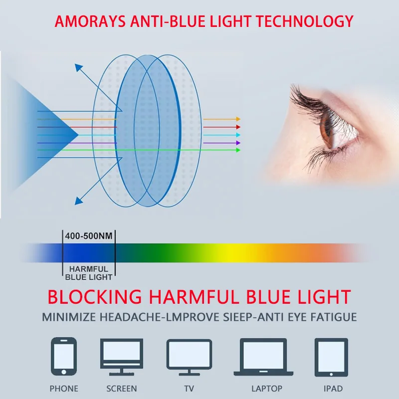 Очки для чтения с прогрессивным мультифокусом без линии УФ-защитой