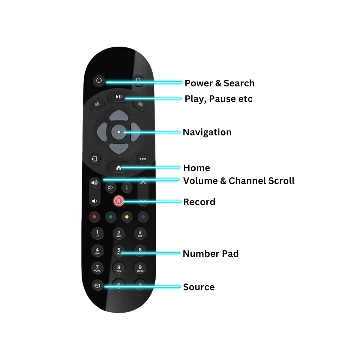 

Replacement SKY Q Remote Control for SKY QINFRAREDTV TV Box Remote Control