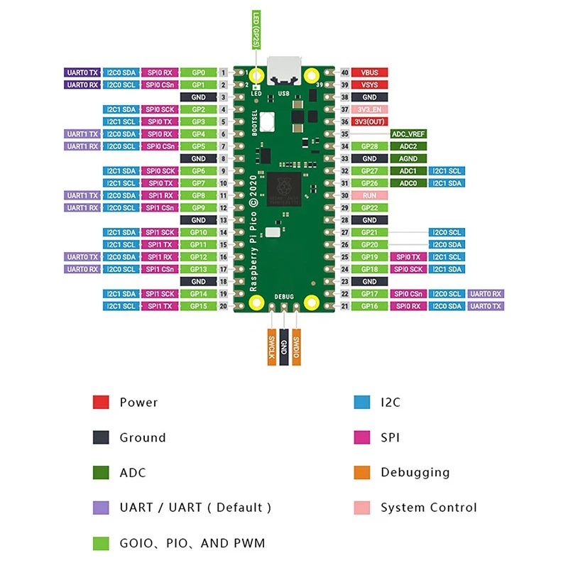 Материнская плата для Raspberry Pi Pico RP2040 микроконтроллер ARM Cortex M0 + двухъядерная