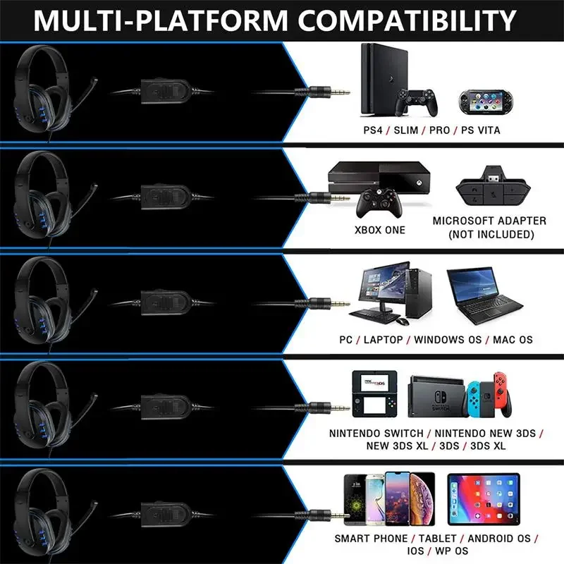 Наушники 3 5 мм проводная проекция музыка для PS4 игровая станция 4 игровой пк чат