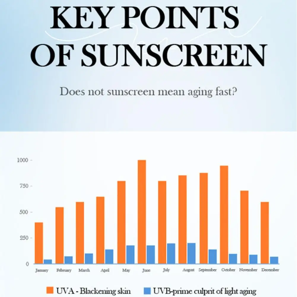 SADOER Солнцезащитный крем SPF 50 контроль жирности анти-УФ-антиоксидант увлажняющий