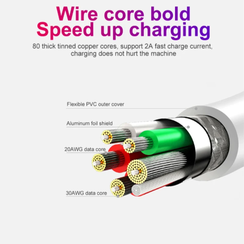 Кабель Micro USB для быстрой зарядки мобильных телефонов шнур синхронизации данных