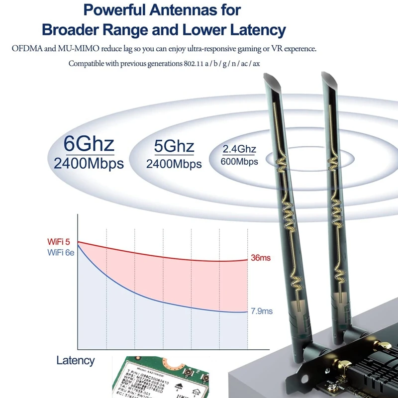 

Беспроводная сетевая карта AX210 Wifi 6E для рабочего стола, Bluetooth 5,2, 2,4G/5G/6G, 5374 Мбит/с, трехдиапазонный, 1 комплект