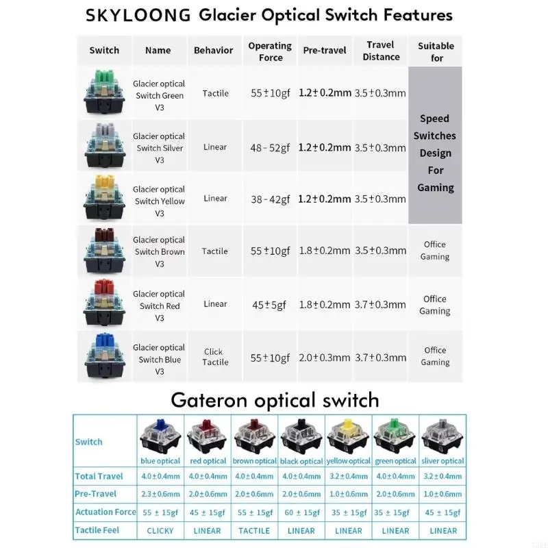 T3EE GK75 USB RGB Gaming Keyboard Passket-Like Mount Mountain Mechanical Optical PBT-клавиш с ручкой