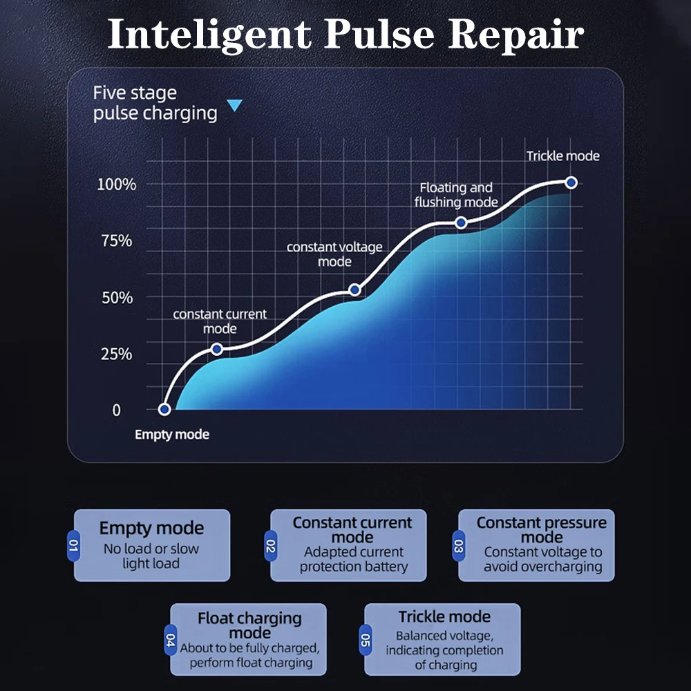 Высокая мощность 12 В/10 А 24 В/5 для свинцово-кислотных AGM гелевых батарей полностью