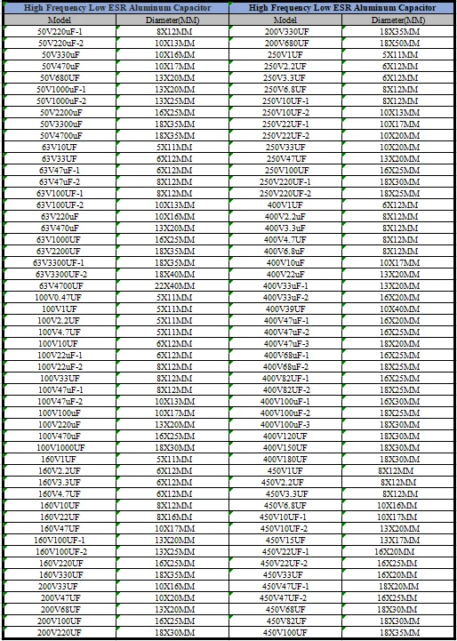 10 в 16 25 35 50 63 100 400 450 алюминиевый электролитический конденсатор 2 3 22 47 4 7 220 330 мкФ |