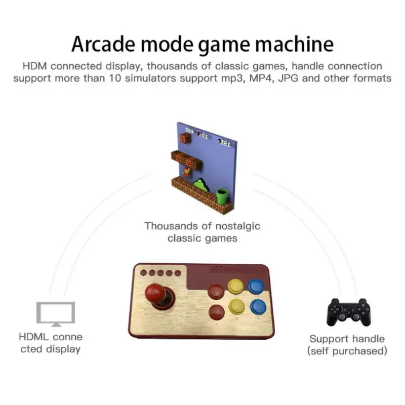 Игровая консоль для /ps1/dc/n64/mame встроенная 3000-игровая портативная HDMI-совместимая