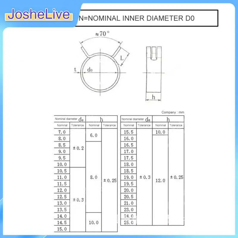 

Spring Clamp Durable. Material Optional Spring-loaded Clamp Elastic Japanese Hose Clamp