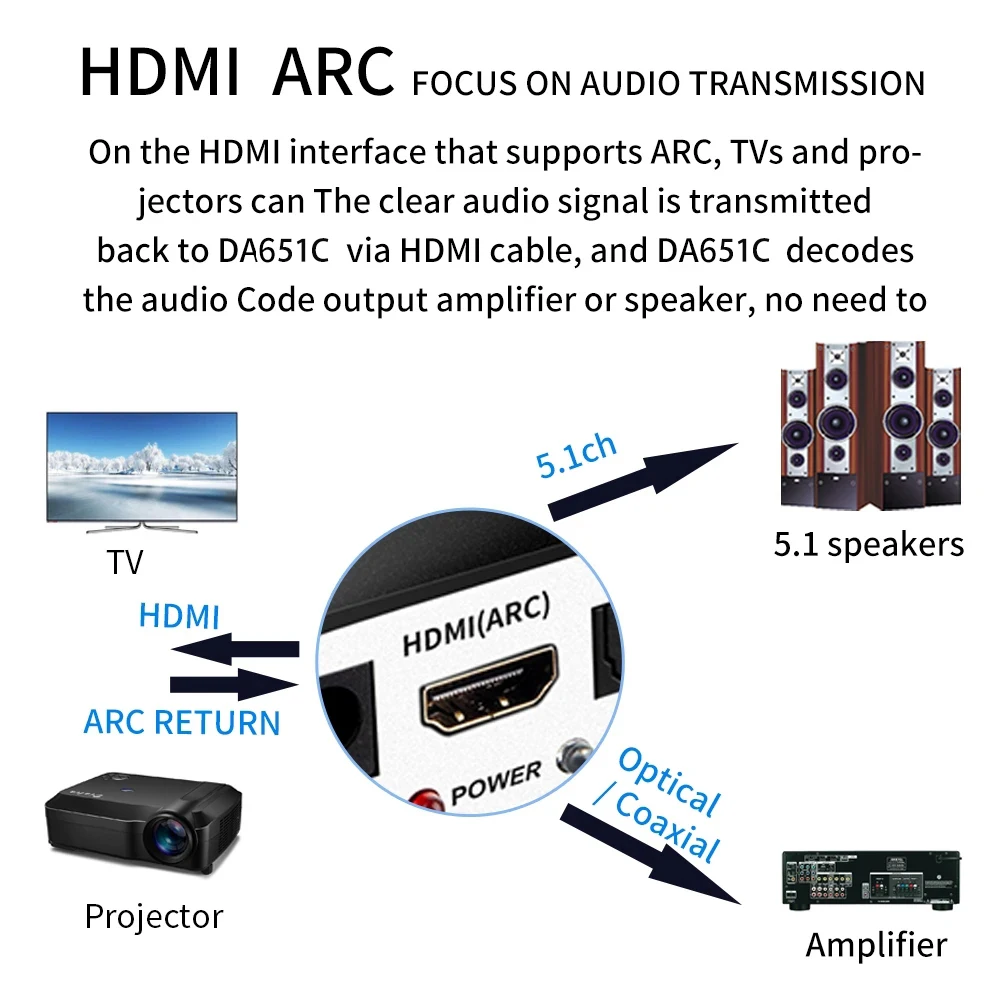 Фото DTS AC3 5.1 Аудиодекодер-конвертер, HDMI-совместимый экстрактор, ARC, SPDIF, коаксиальный, оптический, USB-плеер, Bluetooth DAC, DTS AC3, FLAC №5