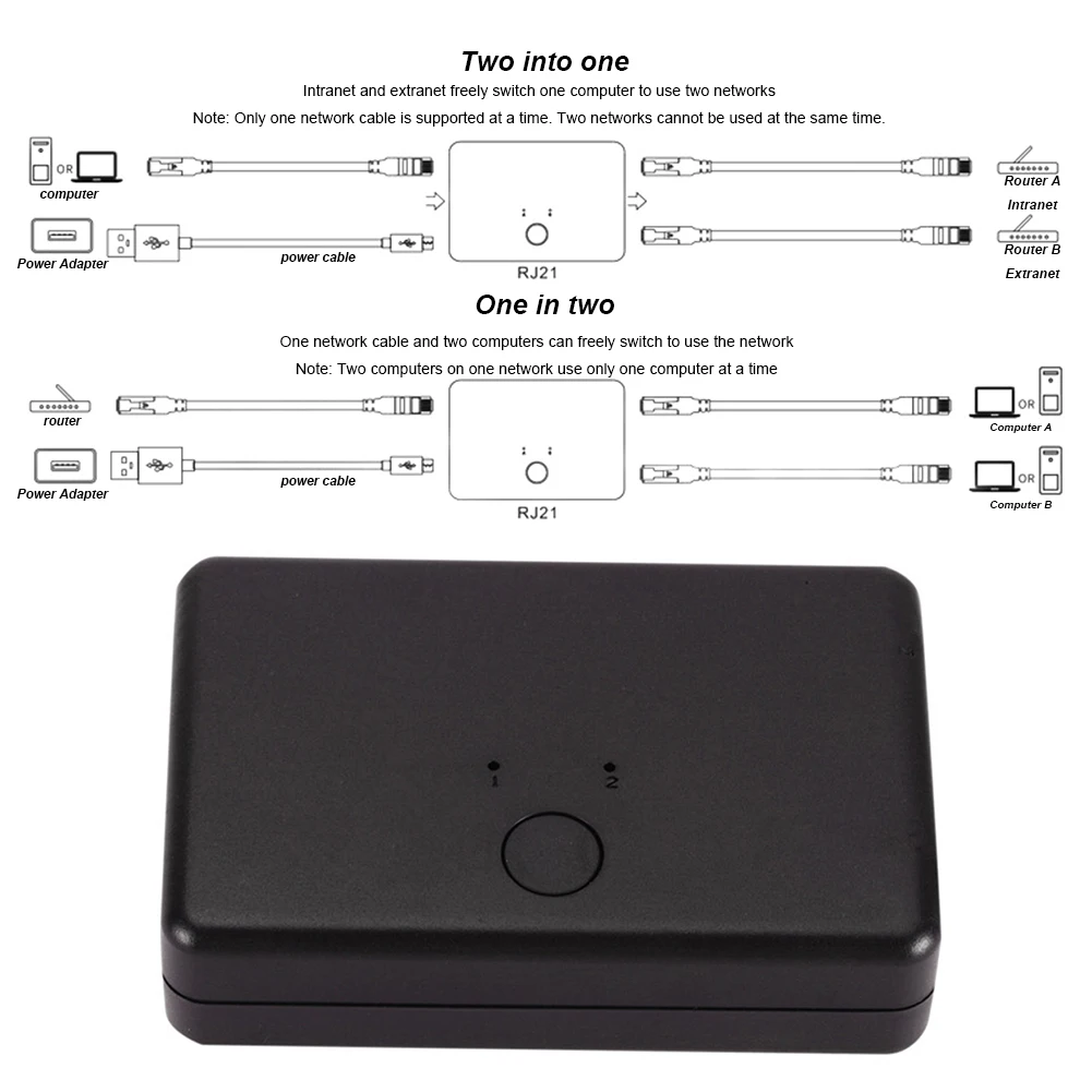 

2 Ports Mini Internal External Internet Stable Home Office Splitter Desktop Plug And Play Network Switch Universal Portable Hub