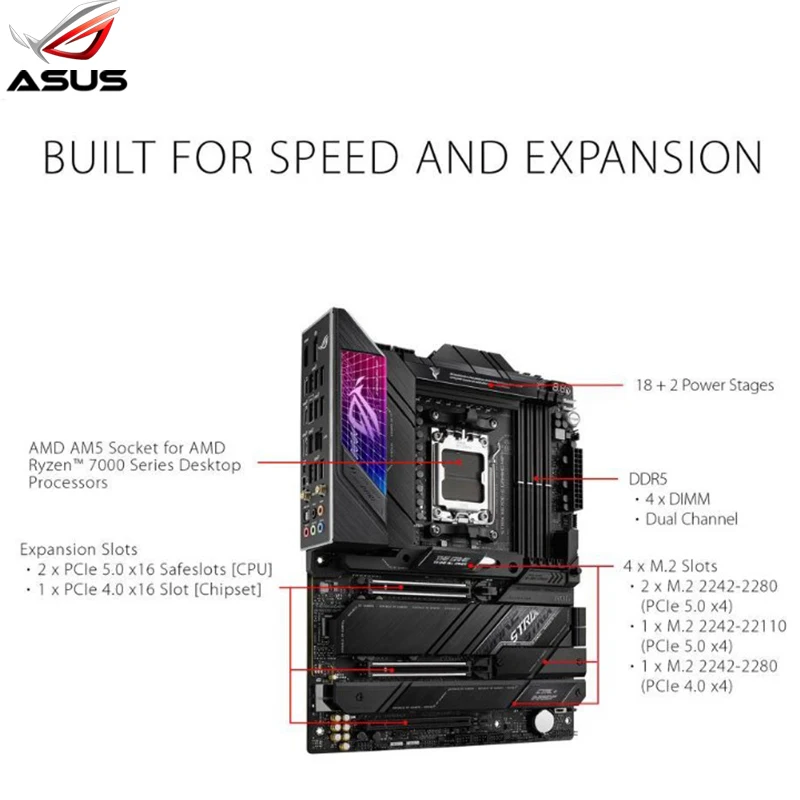 Рисунок 2 - AMD Ryzen 9 7950X 3D CPU Combo