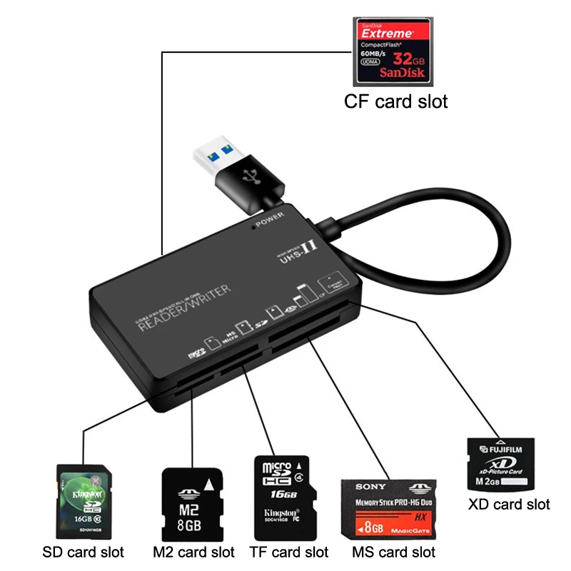 Мини-адаптер для чтения карт памяти USB 2.0 SD-карт все в одном совместимый