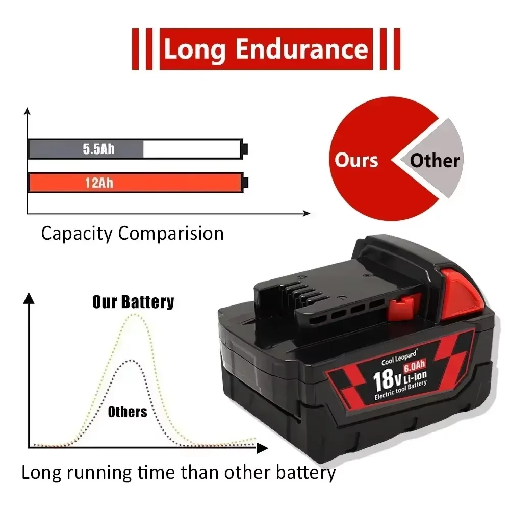 Фото Сменная литиевая батарея для Milwaukee M18, 18 В, 6,0 Ач, для Milwaukee M18 XC, аккумуляторы для электроинструментов 48-11-1860 48-11-1850 №2