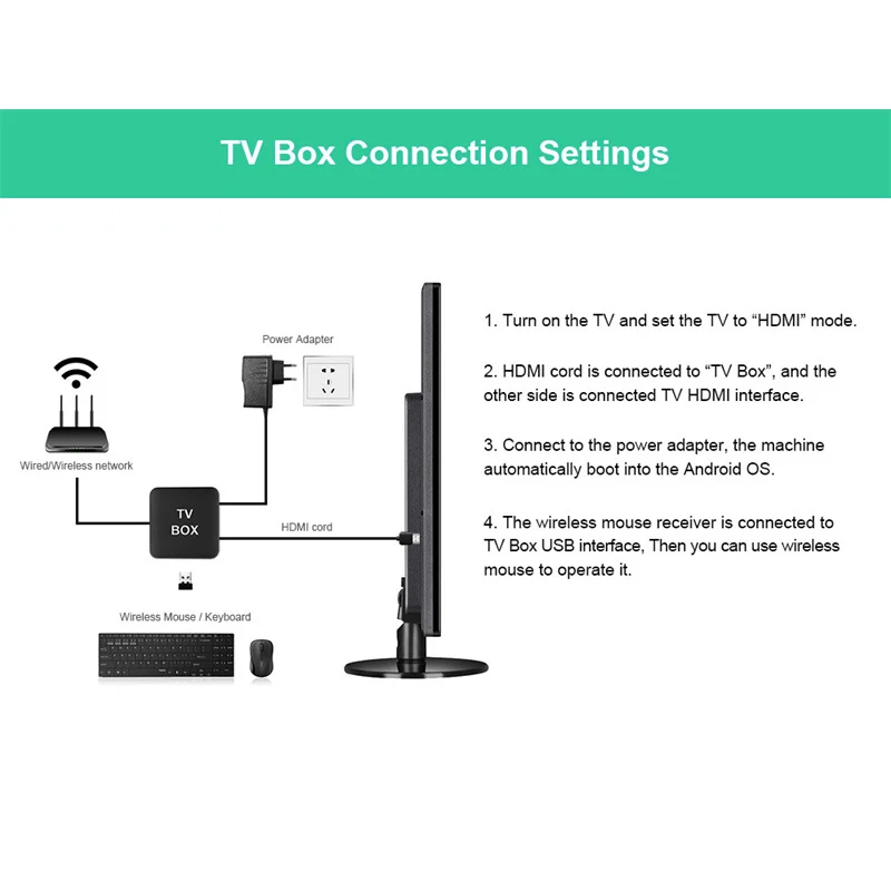 

Приставка Smart TV обеспечивает стабильную и быструю передачу сигнала Wi-Fi, ускоряя высокую четкость